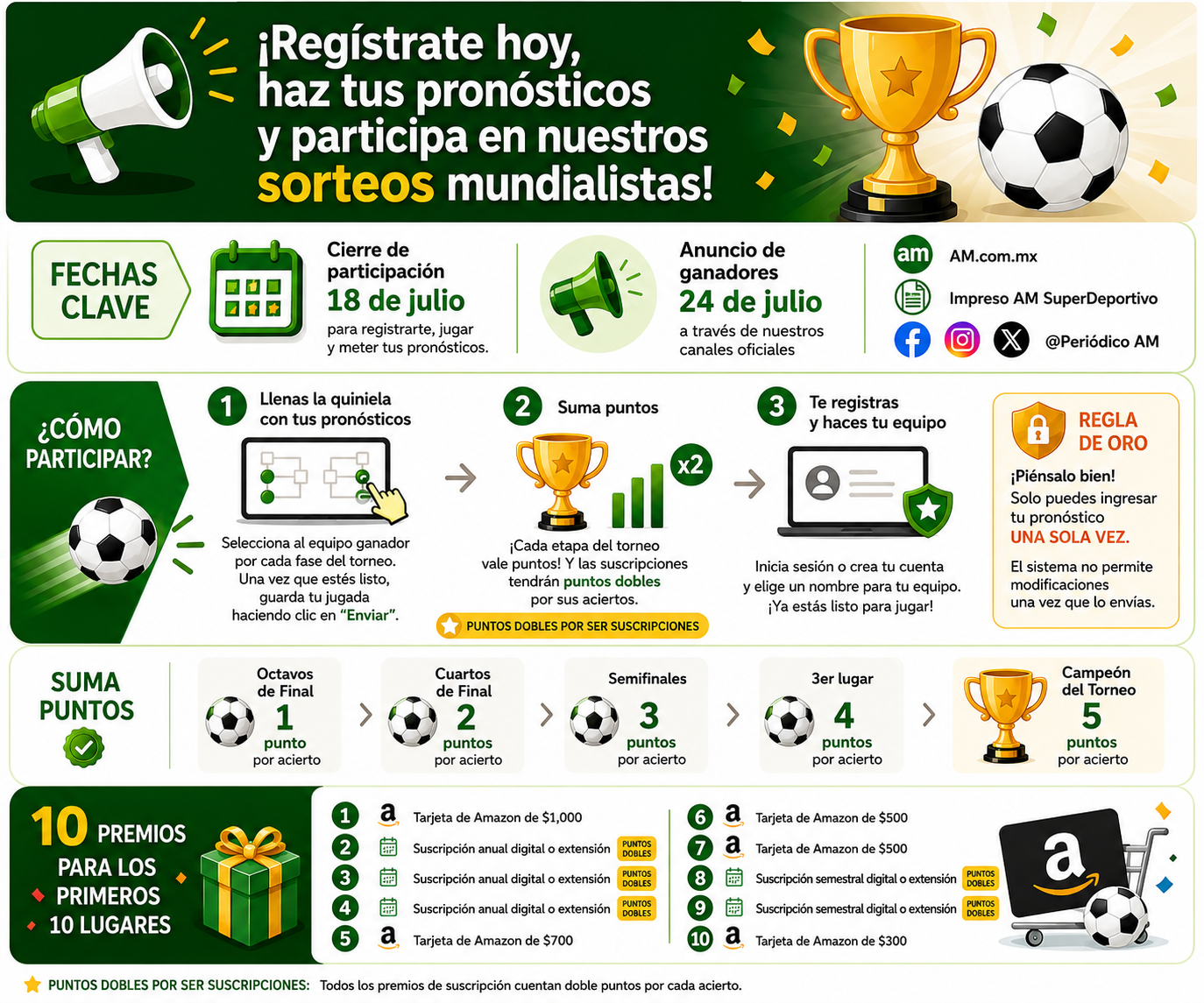 Bases y premios Quiniela Mundialista 2026